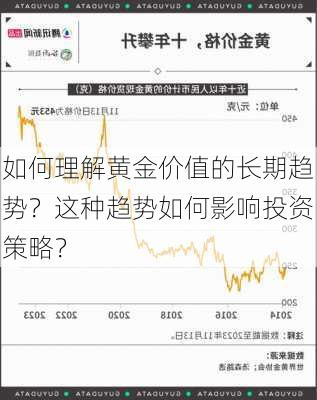 如何理解黄金价值的长期趋势？这种趋势如何影响投资策略？