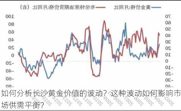 如何分析长沙黄金价值的波动？这种波动如何影响市场供需平衡？