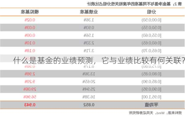 什么是基金的业绩预测，它与业绩比较有何关联？