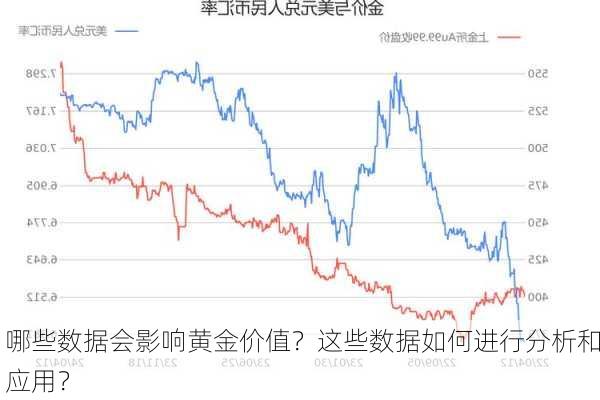 哪些数据会影响黄金价值？这些数据如何进行分析和应用？