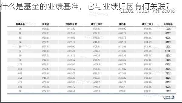 什么是基金的业绩基准，它与业绩归因有何关联？