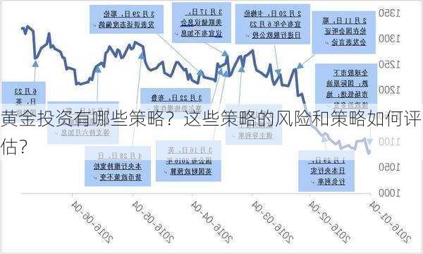 黄金投资有哪些策略？这些策略的风险和策略如何评估？