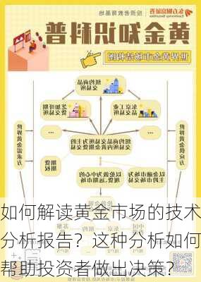 如何解读黄金市场的技术分析报告？这种分析如何帮助投资者做出决策？