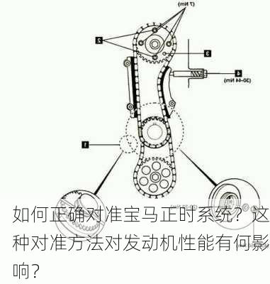 如何正确对准宝马正时系统？这种对准方法对发动机性能有何影响？