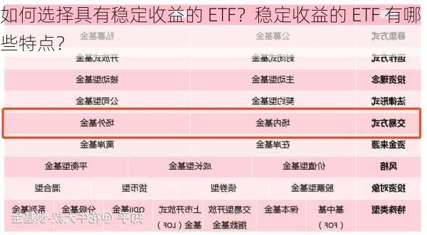 如何选择具有稳定收益的 ETF？稳定收益的 ETF 有哪些特点？