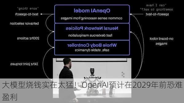 大模型烧钱实在太猛！OpenAI预计在2029年前恐难盈利