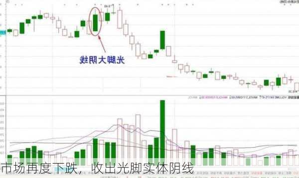 市场再度下跌，收出光脚实体阴线