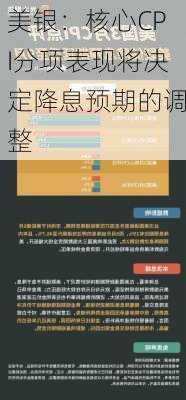 美银：核心CPI分项表现将决定降息预期的调整