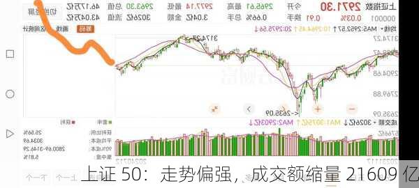 上证 50：走势偏强，成交额缩量 21609 亿