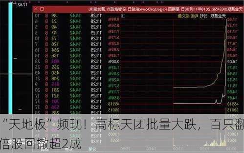 “天地板”频现！高标天团批量大跌，百只翻倍股回撤超2成