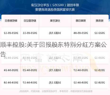 顺丰控股:关于回报股东特别分红方案公告