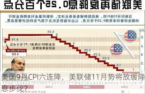 美国9月CPI六连降，美联储11月势将放缓降息步伐？