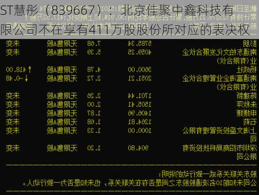 ST慧彤（839667）：北京佳聚中鑫科技有限公司不在享有411万股股份所对应的表决权