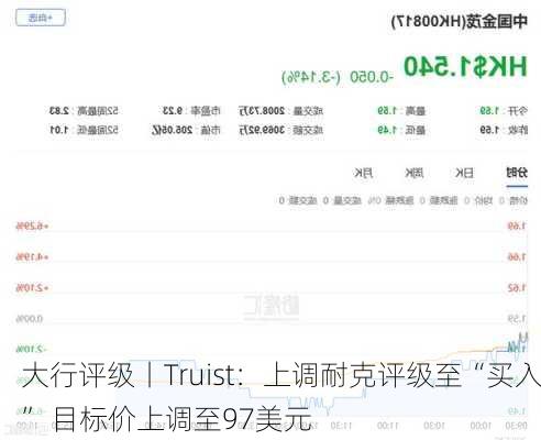 大行评级丨Truist：上调耐克评级至“买入” 目标价上调至97美元