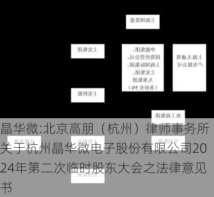 晶华微:北京高朋（杭州）律师事务所关于杭州晶华微电子股份有限公司2024年第二次临时股东大会之法律意见书