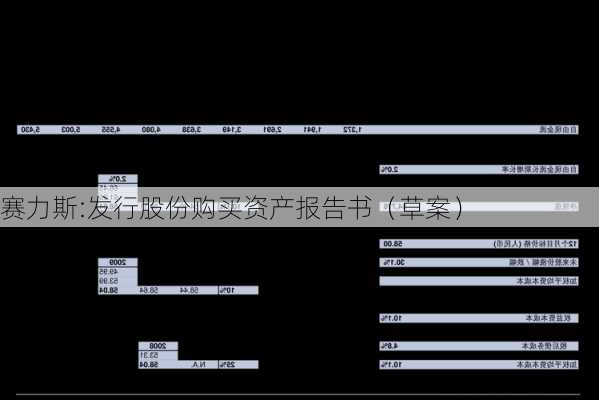 赛力斯:发行股份购买资产报告书（草案）