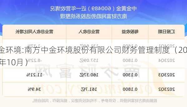 中金环境:南方中金环境股份有限公司财务管理制度（2024年10月）