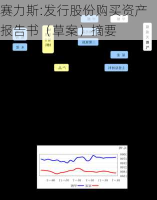 赛力斯:发行股份购买资产报告书（草案）摘要