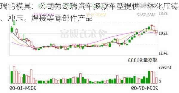 瑞鹄模具：公司为奇瑞汽车多款车型提供一体化压铸、冲压、焊接等零部件产品