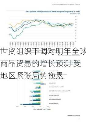 世贸组织下调对明年全球商品贸易的增长预测 受地区紧张局势拖累