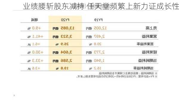 业绩腰斩股东减持 任天堂频繁上新力证成长性