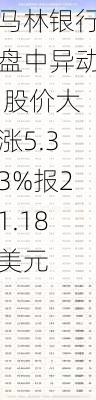 马林银行盘中异动 股价大涨5.33%报21.18美元