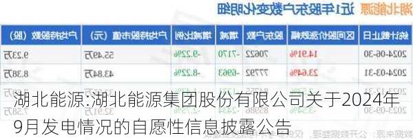 湖北能源:湖北能源集团股份有限公司关于2024年9月发电情况的自愿性信息披露公告