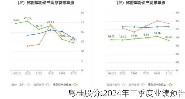 粤桂股份:2024年三季度业绩预告