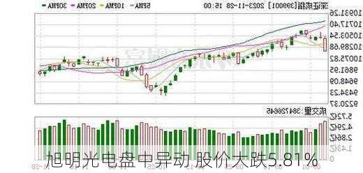 旭明光电盘中异动 股价大跌5.81%