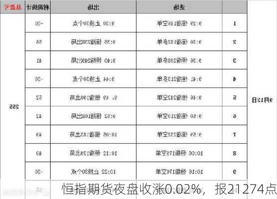 恒指期货夜盘收涨0.02%，报21274点