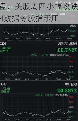收盘：美股周四小幅收跌 CPI数据令股指承压