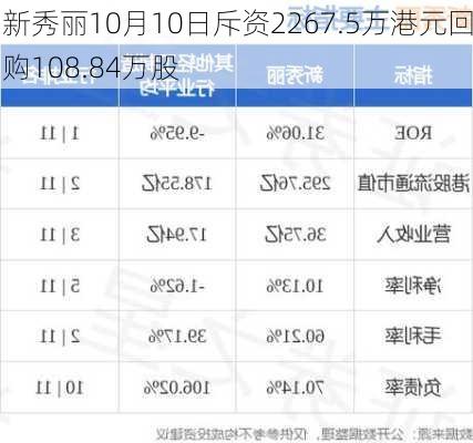 新秀丽10月10日斥资2267.5万港元回购108.84万股