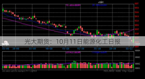 光大期货：10月11日能源化工日报