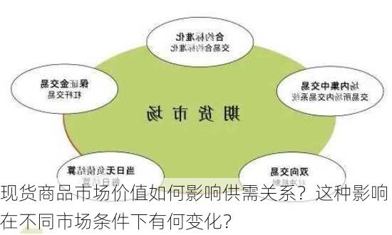 现货商品市场价值如何影响供需关系？这种影响在不同市场条件下有何变化？