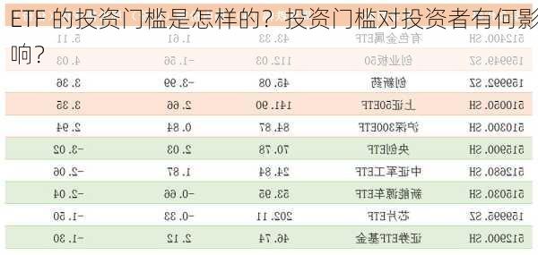 ETF 的投资门槛是怎样的？投资门槛对投资者有何影响？