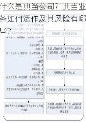 什么是典当公司？典当业务如何运作及其风险有哪些？