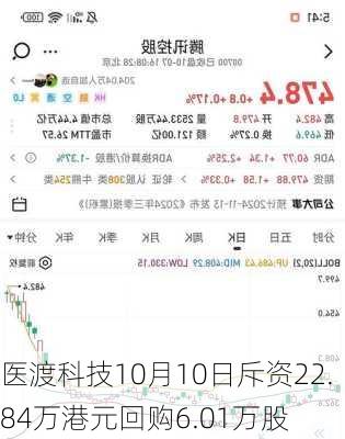 医渡科技10月10日斥资22.84万港元回购6.01万股