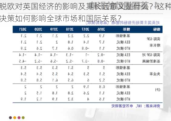 脱欧对英国经济的影响及其长远意义是什么？这种决策如何影响全球市场和国际关系？