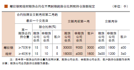 如何计算螺纹钢期货的成本？这些成本对投资回报有何影响？