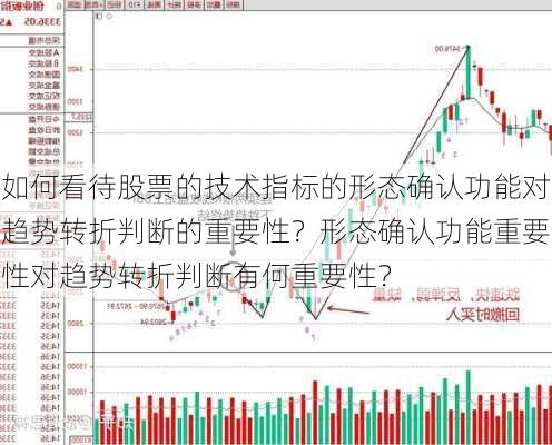 如何看待股票的技术指标的形态确认功能对趋势转折判断的重要性？形态确认功能重要性对趋势转折判断有何重要性？