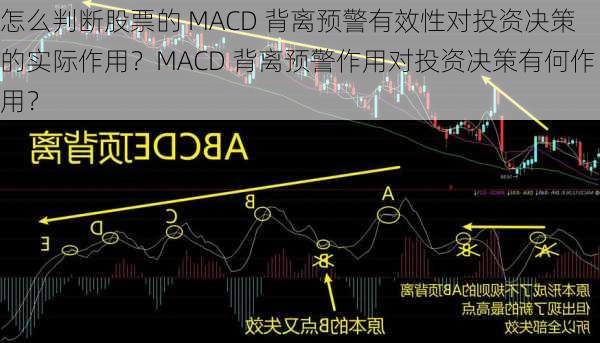 怎么判断股票的 MACD 背离预警有效性对投资决策的实际作用？MACD 背离预警作用对投资决策有何作用？