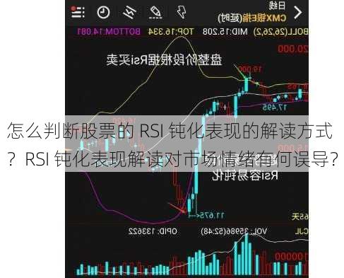 怎么判断股票的 RSI 钝化表现的解读方式？RSI 钝化表现解读对市场情绪有何误导？