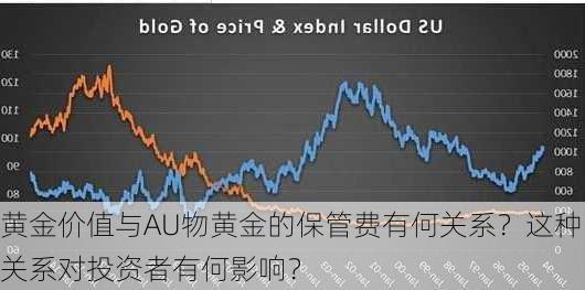 黄金价值与AU物黄金的保管费有何关系？这种关系对投资者有何影响？