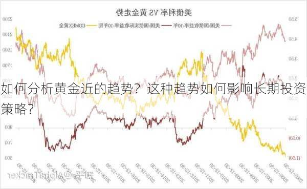 如何分析黄金近的趋势？这种趋势如何影响长期投资策略？