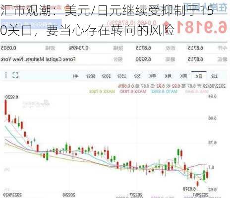 汇市观潮：美元/日元继续受抑制于150关口，要当心存在转向的风险