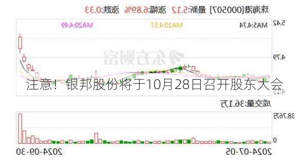 注意！银邦股份将于10月28日召开股东大会