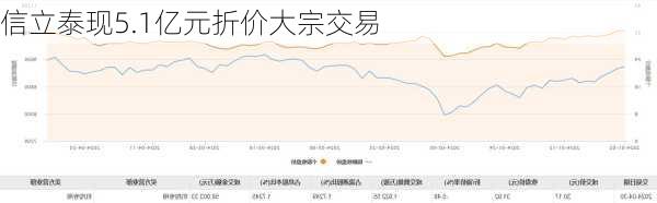 信立泰现5.1亿元折价大宗交易