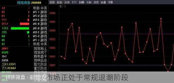 市场正处于常规退潮阶段