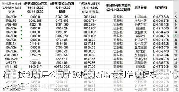 新三板创新层公司荣骏检测新增专利信息授权：“低应变锤”