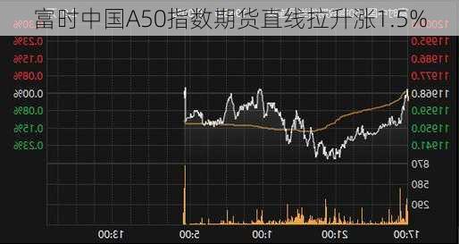 富时中国A50指数期货直线拉升涨1.5%